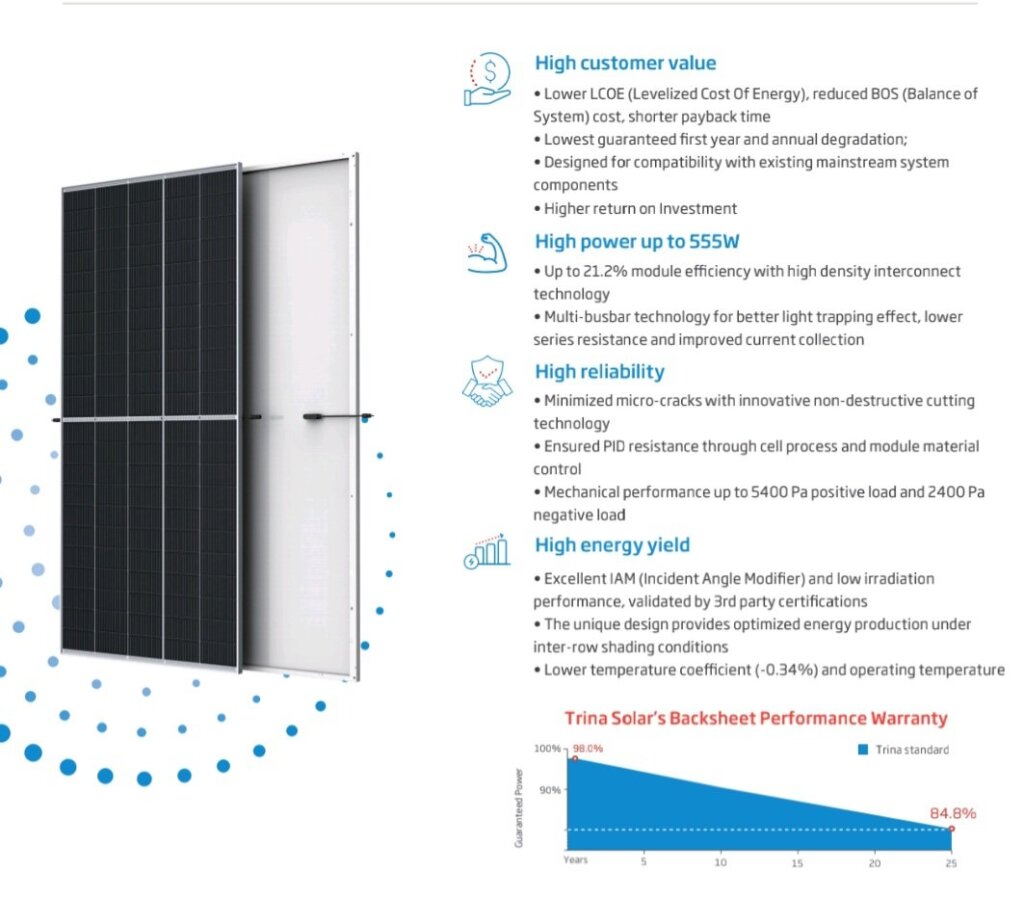 550W Monocrystalline Solar Panel High Efficiency - Rohen Services